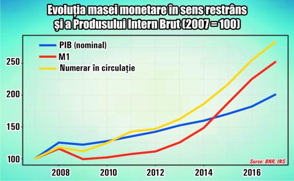 Sentimentul neputinţei la BNR Sentimentul neputinţei la BNR